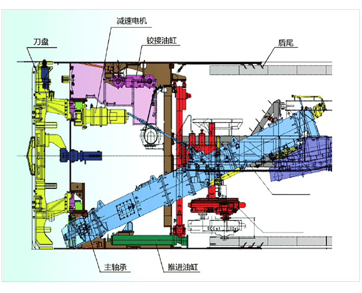 土压平衡盾构机螺旋输送机液压系统功能分析